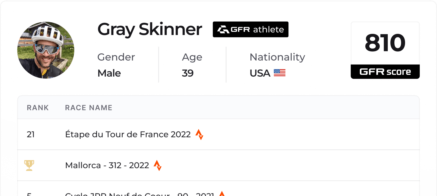 Athlete profile page with race results table